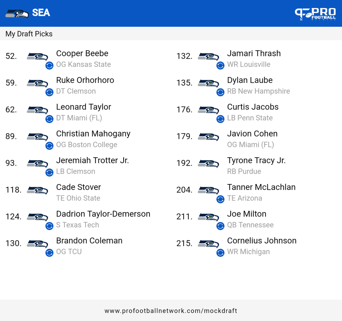 PFN_Draft_result_1710905015955.png