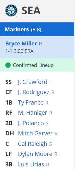 lineups.PNG