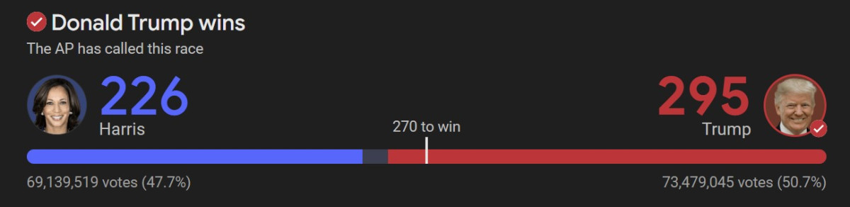 popular vote 2024.jpg