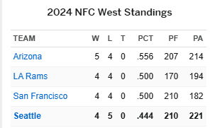 After 9 games 2024-11-08 .png