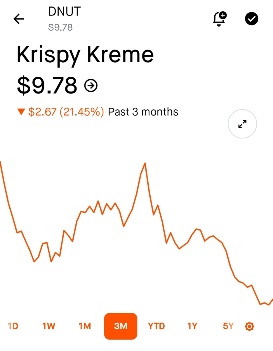 Screenshot_20241219_063302_Robinhood.jpg (177.52 KiB) Viewed 17219 times Screenshot_20241219_063302_Robinhood.jpg