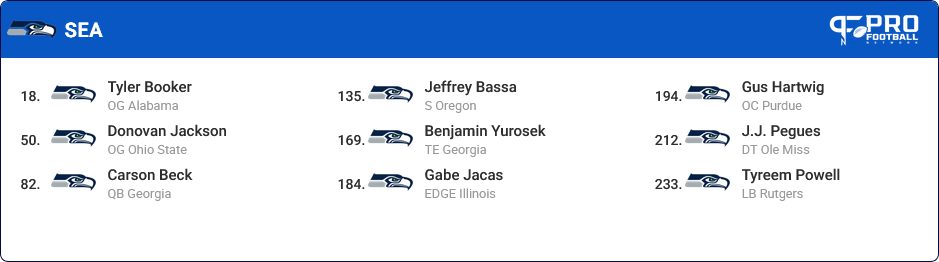 Screenshot 2025-01-07 at 08-33-01 2025 NFL Mock Draft Simulator With Free Trades - Pro Football Network.png