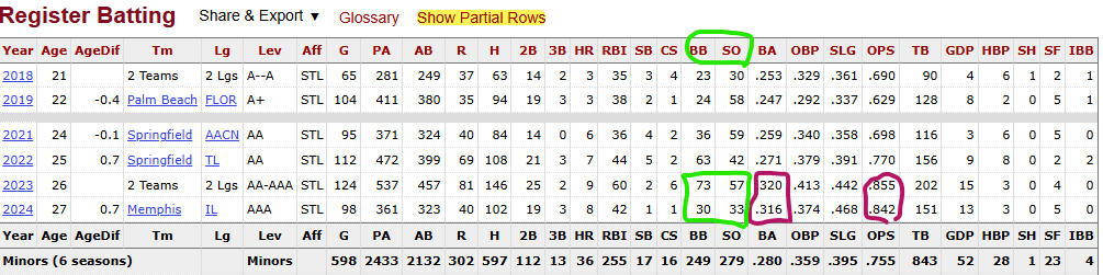 Nick_Dunn_Stats.png