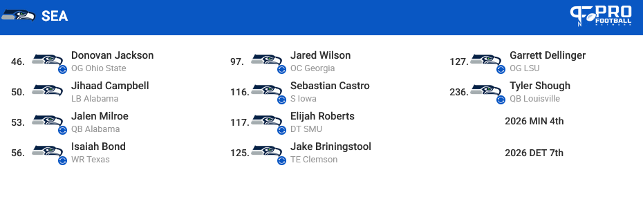 Screenshot 2025-02-17 at 09-06-21 2025 NFL Mock Draft Simulator With Free Trades - Pro Football Network.png