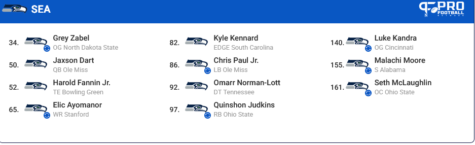 Screenshot 2025-03-10 at 08-24-06 2025 NFL Mock Draft Simulator With Free Trades - Pro Football Network.png