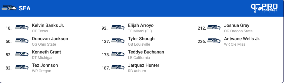 Screenshot 2025-03-10 at 08-38-23 2025 NFL Mock Draft Simulator With Free Trades - Pro Football Network.png