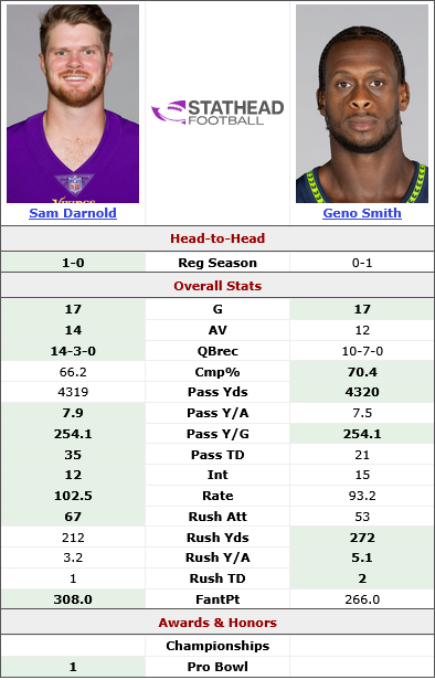 Screenshot 2025-03-10 at 12-13-05 Sam Darnold (2024-2024) vs. Geno Smith (2024-2024) Head-to-Head Stats Comparison Stathead.com.png