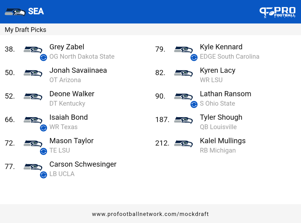 PFN_Draft_result_1741663764588.png