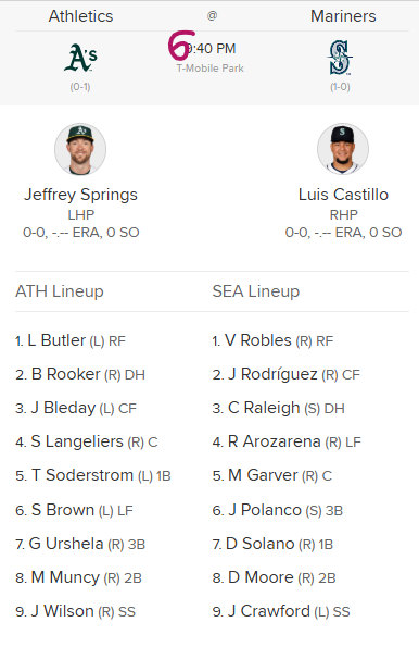 Lineups 2025-03-28 .png