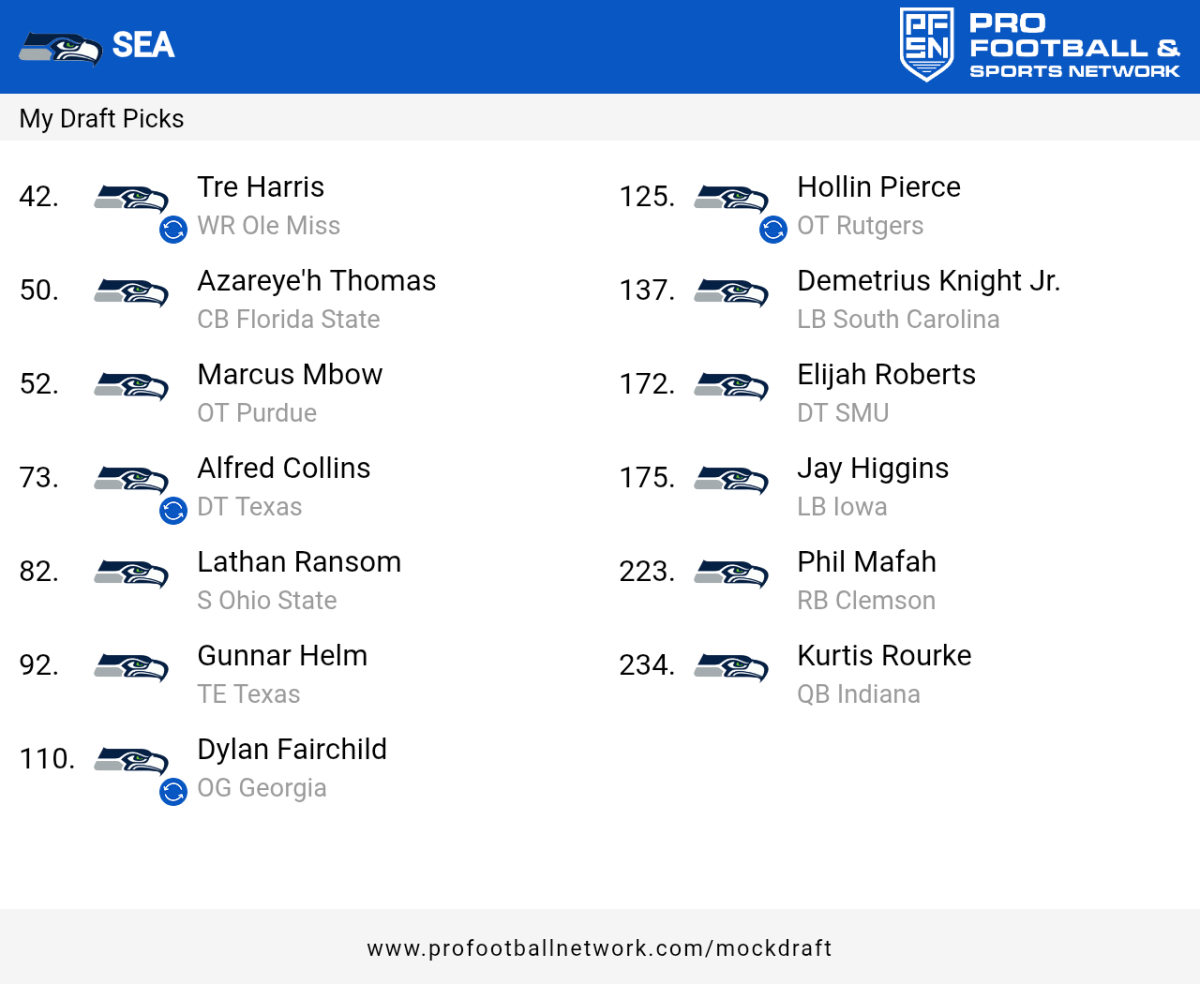 PFN_Draft_result_1743593844818.png