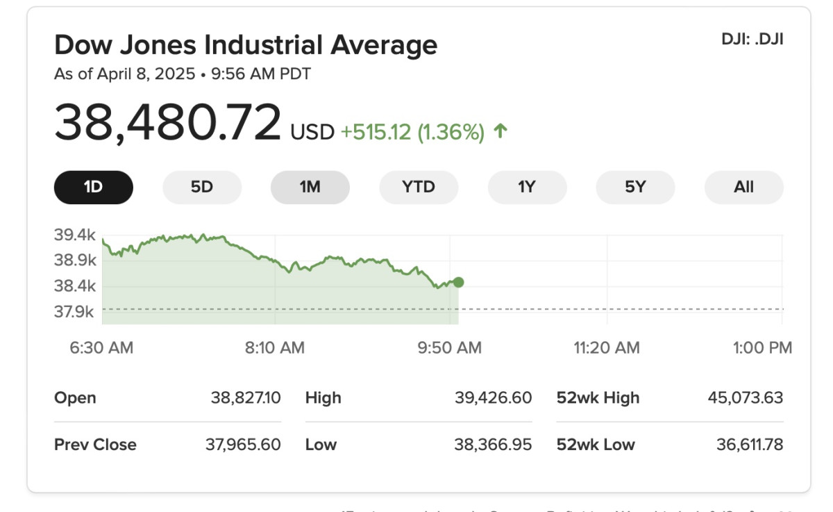 DJIA 040825.jpg