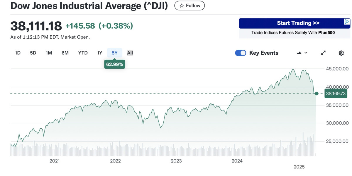 DJIA 040825 5yr.jpg