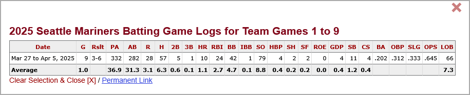 Screenshot 2025-04-18 at 14-55-15 2025 Seattle Mariners Batting Game Logs Baseball-Reference 1.com.png