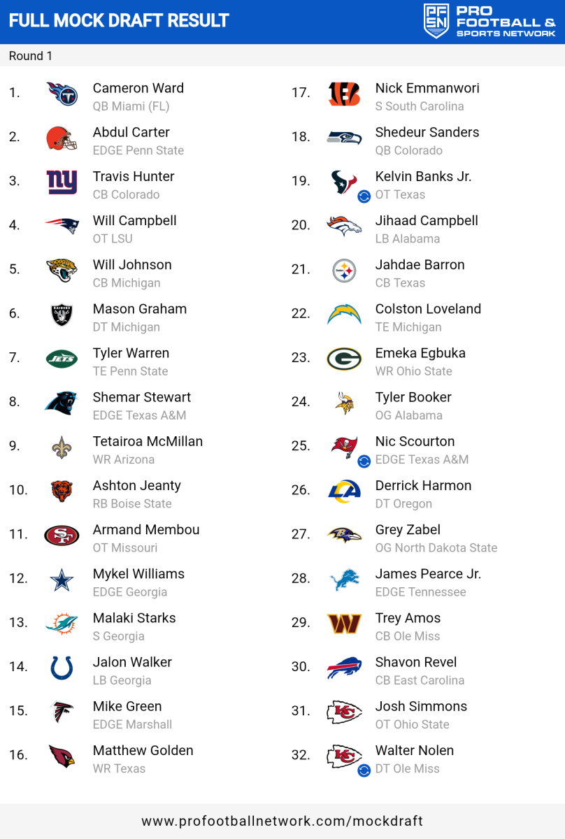 PFN_Draft_result_1745509508711.png