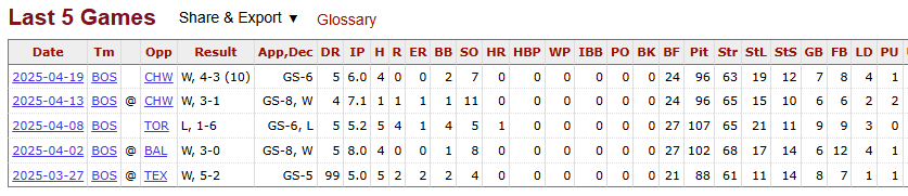 Crochet 5 games this year stats.png