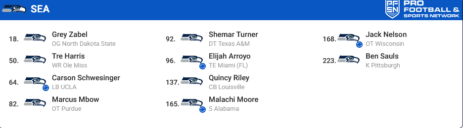 Screenshot 2025-04-25 at 09-41-06 2025 NFL Mock Draft Simulator With Free Trades - Pro Football Network.png