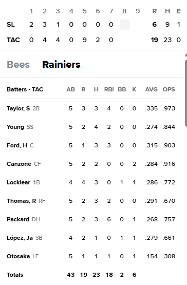 Bees @ Rainiers 2025-05-28 .png