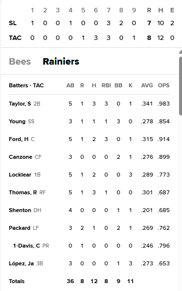 Bees @ Rainiers 2025-05-29 .png