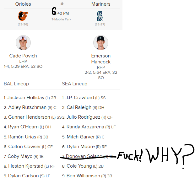 2025-06-04 - M's lineup diminished with the Donovan Effect.png