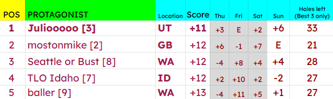 middleof4th.png