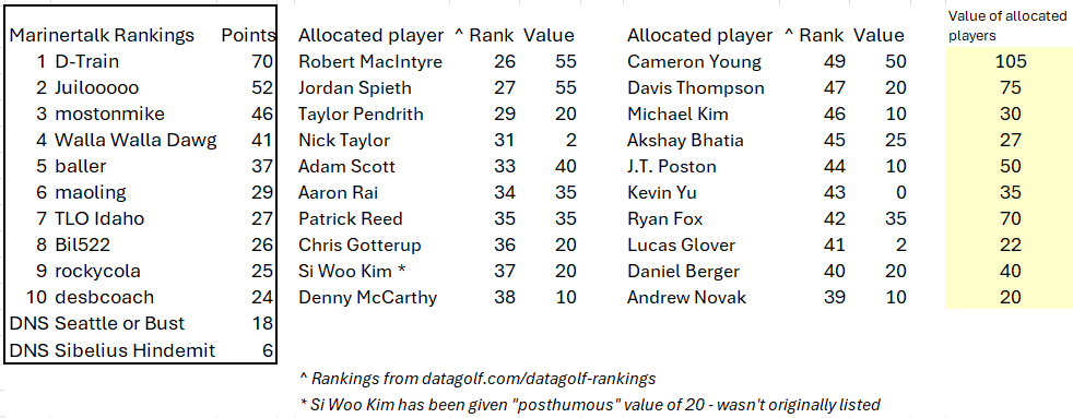 allocations.png