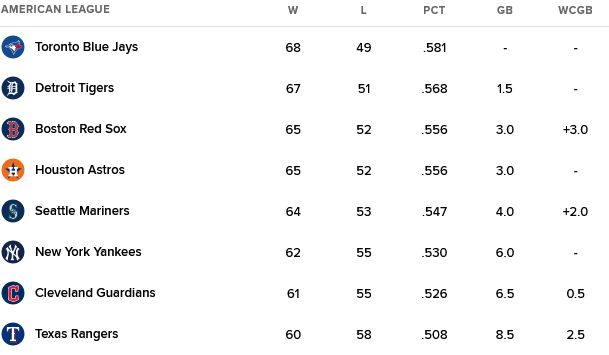 Screenshot 2025-08-09 at 19-05-53 2025 MLB Standings and Records Regular Season MLB.com.jpg