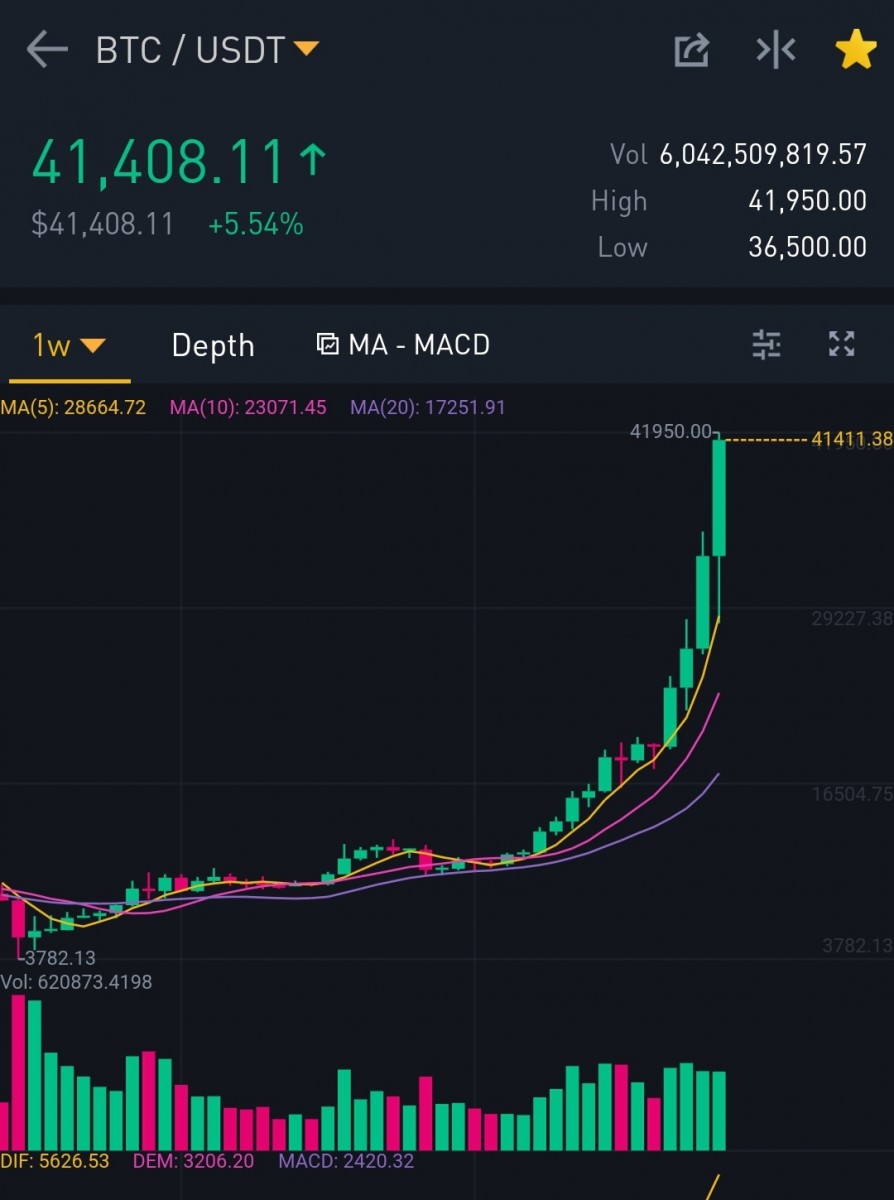 Screenshot_20210108-085721_Binance.jpg (246.98 KiB) Viewed 2757 times Screenshot_20210108-085721_Binance.jpg