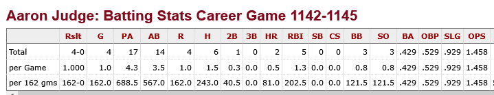 Screenshot 2025-09-29 at 08-36-50 Aaron Judge 2025 Batting Game Logs Baseball-Reference.com.png