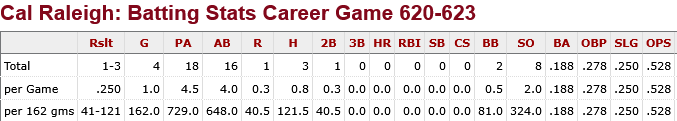 Screenshot 2025-09-29 at 08-37-54 Cal Raleigh 2025 Batting Game Logs Baseball-Reference.com.png