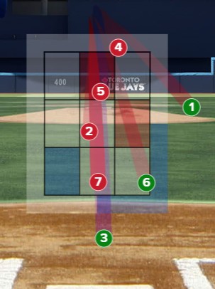 pitch #6 to Springer clearlt strike 3.jpg