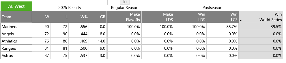 Screenshot 2025-10-14 at 08-34-30 MLB Playoff Odds FanGraphs Baseball.png
