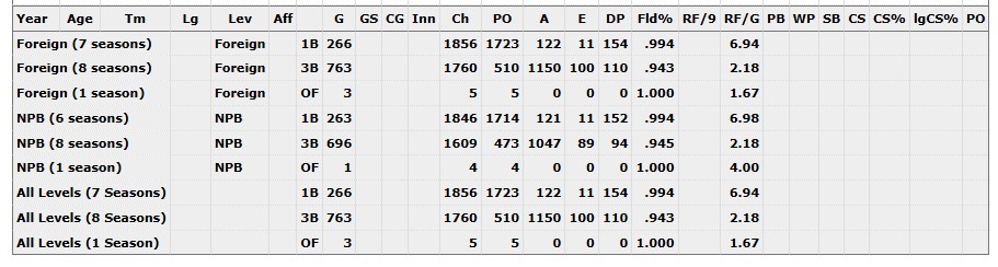 Murikami fielding.jpg