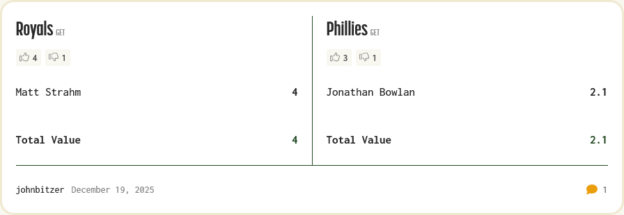 Screenshot 2025-12-19 at 10-32-35 Baseball Trade Values Accurate Player Trade Values Trade Boards.png