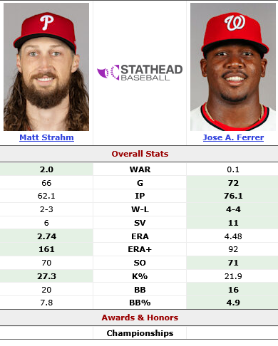 Screenshot 2025-12-19 at 10-34-07 Matt Strahm (2025-2025) vs. Jose A. Ferrer (2025-2025) Head-to-Head Stats Comparison Stathead.png