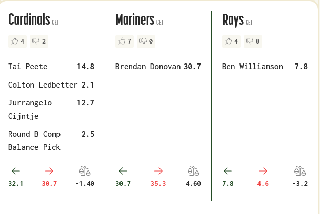 Screenshot 2026-02-02 at 15-56-35 Baseball Trade Values Accurate Player Trade Values Trade Boards.png