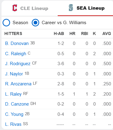 LineUps 27Mar.png