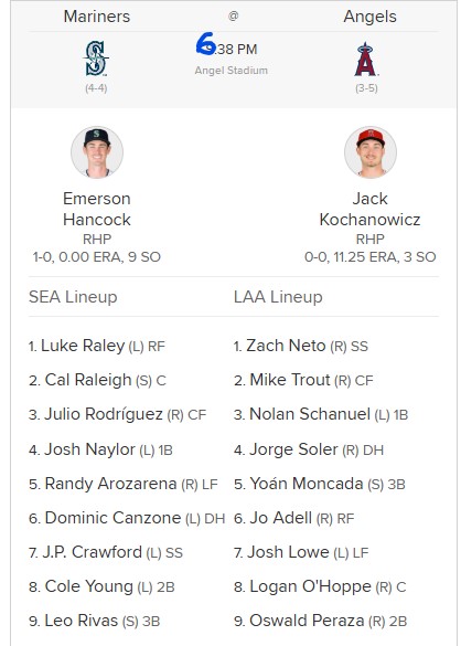 Raley at the top of the 4-4 Line-up.jpg