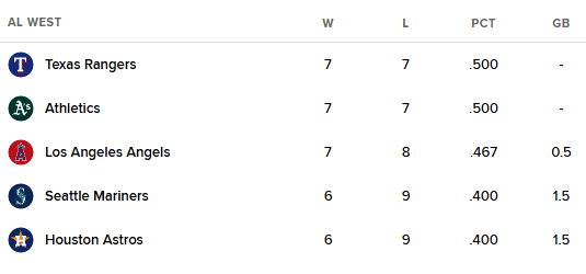 AL West is still anybody's.png