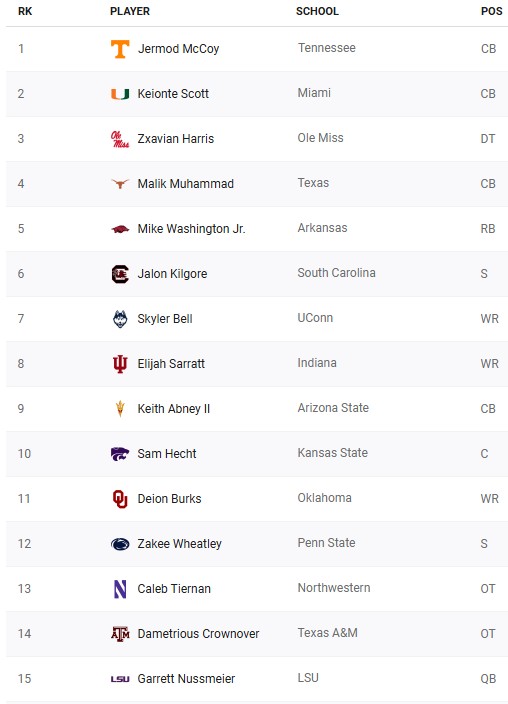 ESPN says these are the best 15 available.jpg
