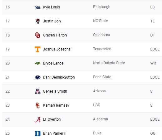 ESPN next best 16 thru 25 available.jpg