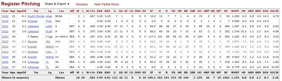 Davila - Baseball Reference stats.jpg