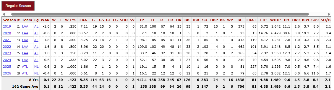 Jose Suarez stats.png