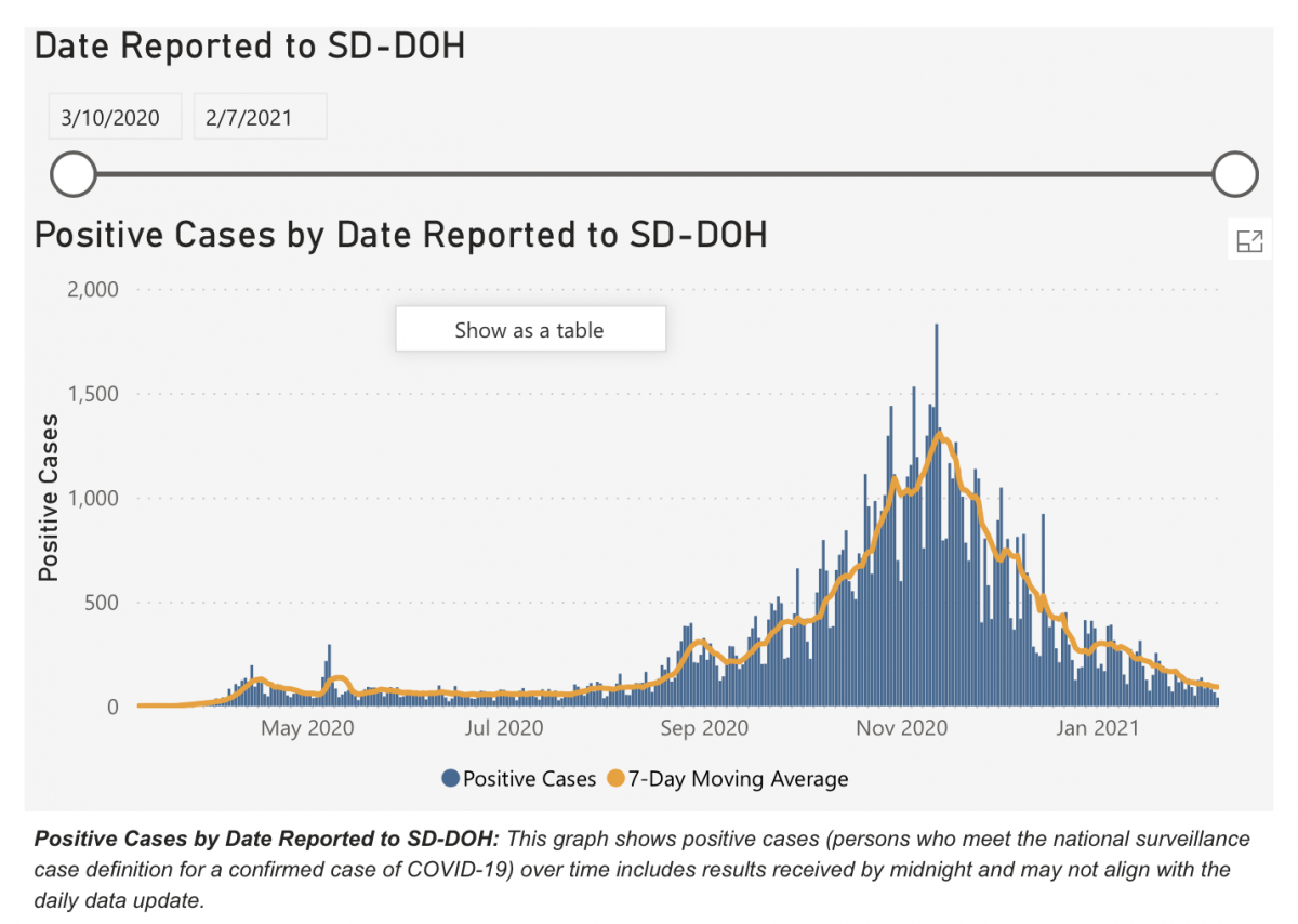south dakota trends from SD-DOH.png