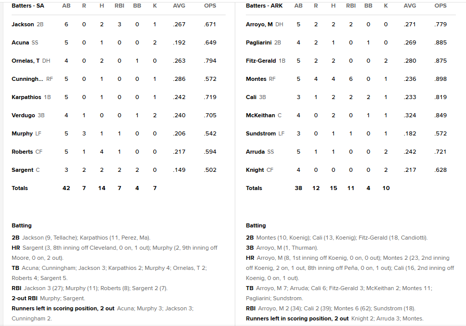 Montes kicked ass today.  So did Arroyo - 2026-06-25.png