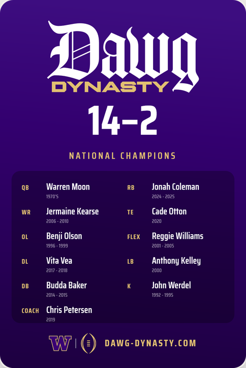 Screenshot 2026-06-30 at 13-45-35 Dawg Dynasty — UW Huskies All-Time Football Roster Game.png