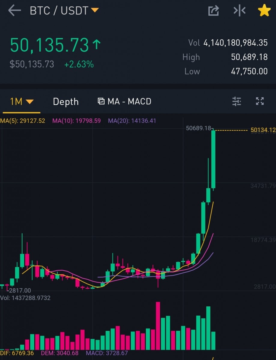Screenshot_20210216-224457_Binance.jpg (259 KiB) Viewed 2727 times Screenshot_20210216-224457_Binance.jpg