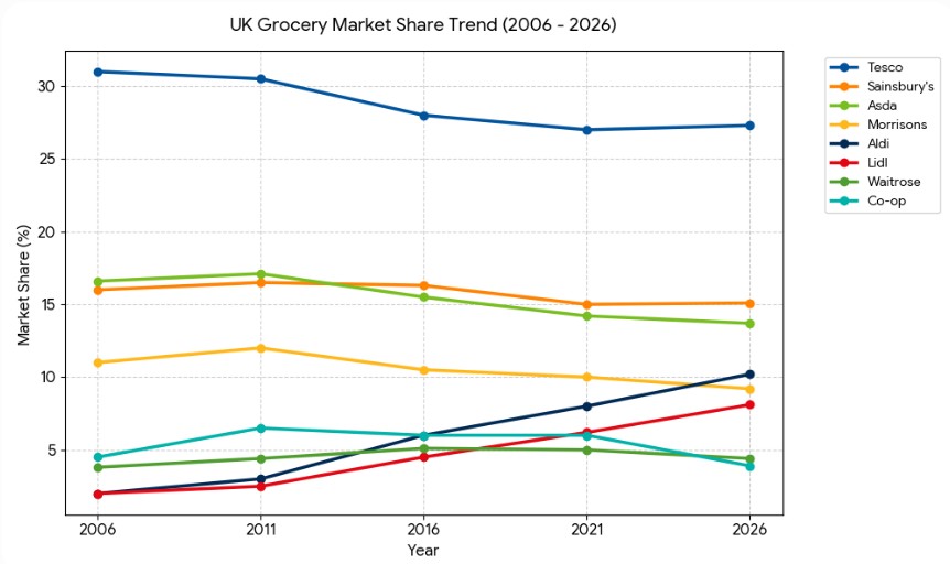 uk supermarkets.jpg
