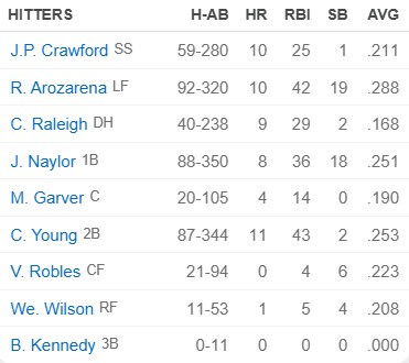 lineups.jpg