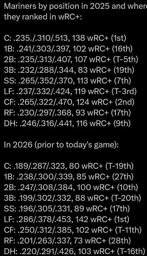 Mariner ranks versus last year.png