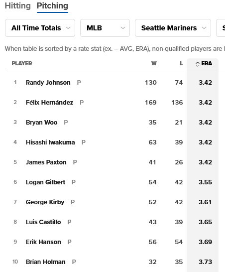 Screenshot 2026-07-14 at 08-22-48 All-Time Mariners Player Pitching Stat Leaders Seattle Mariners.png